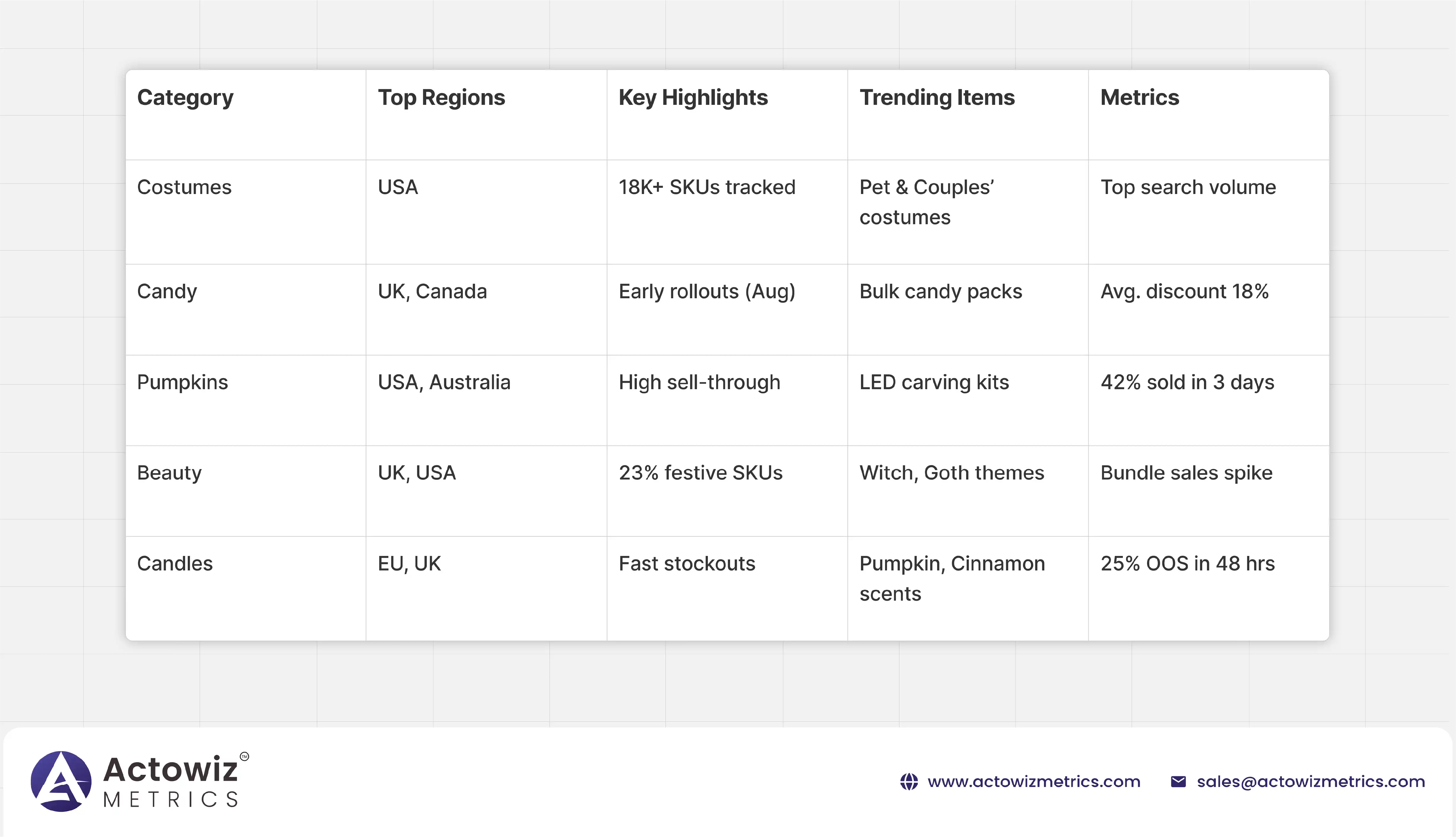 Scrape Grocery Data to Track Competitor Promotions – Boosting Retail Pricing Analytics for a Copenhagen Grocery Chain